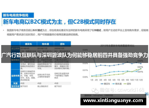 广汽行致互联队与深圳碧波队为何能够稳居前四并具备强劲竞争力
